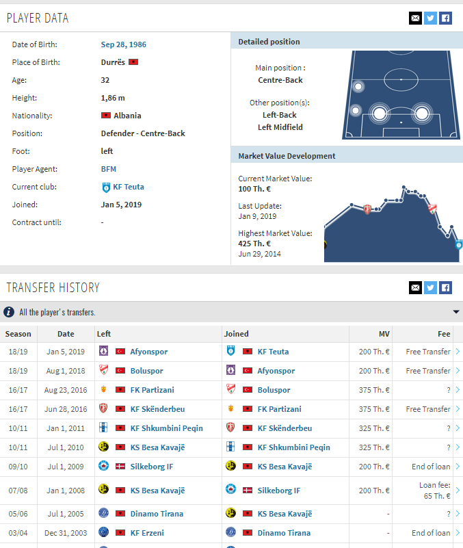 Teuta mund Erzenin dhe “siguron” mbrojtësin Arapi