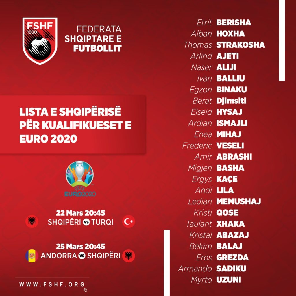 Panucci publikon listën për eliminatoret, nuk mungojnë surprizat