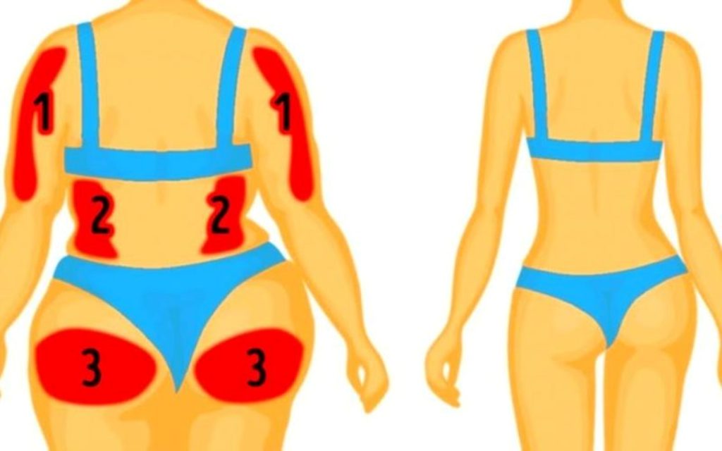 Këto 6 gabime pengojnë trupin të eliminojë yndyrën