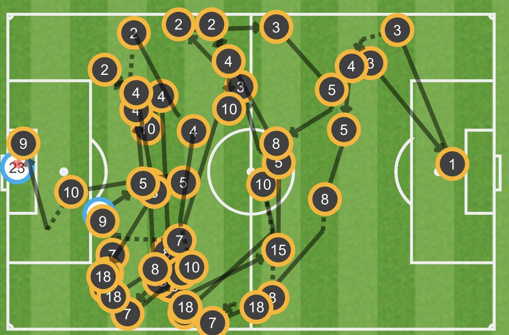 48 pasime, 2 minuta e 14 sekonda dhe gol; shijoni mrekullinë e Barçës në “Old Trafford”