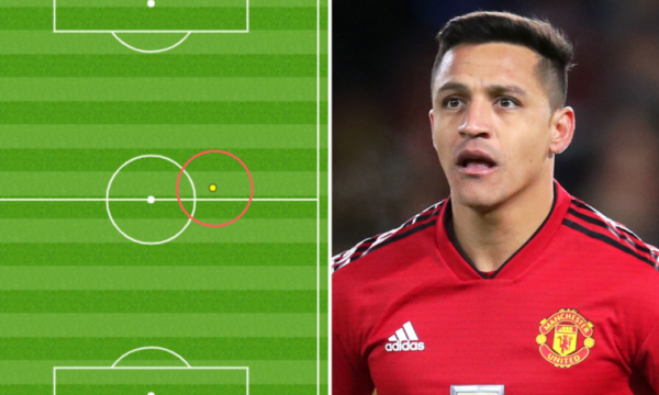 Sanchez merr 400 mijë euro në javë, por e preku topin vetëm një herë mbrëmë