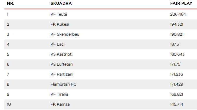 Teuta model në fair play