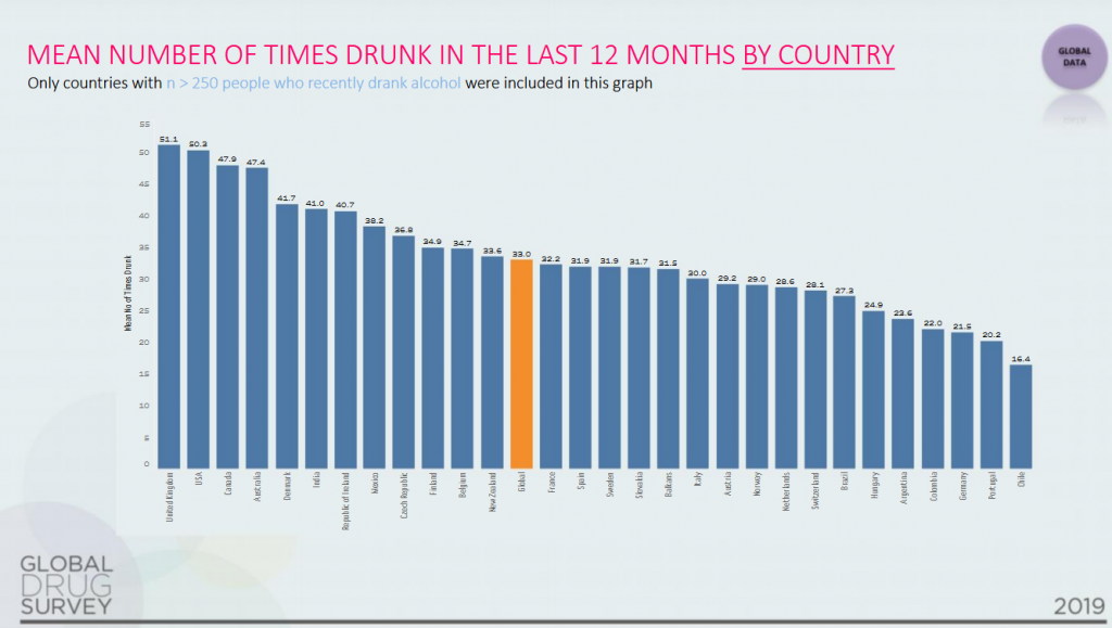 Ballkanasit ndër pijedashësit më të mëdhenj në botë, femrat bëhen ‘tapë’ më shpesh se meshkujt