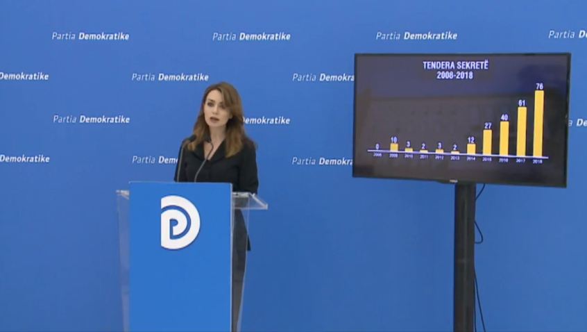 Grida Duma denoncon dhënien e tenderave pa garë: Sekret shtetëror, por Rama i jep për miqtë