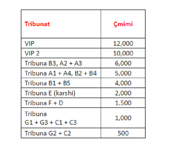 FSHF nxjerr në shitje biletat për ndeshjen Shqipëri-Moldavi