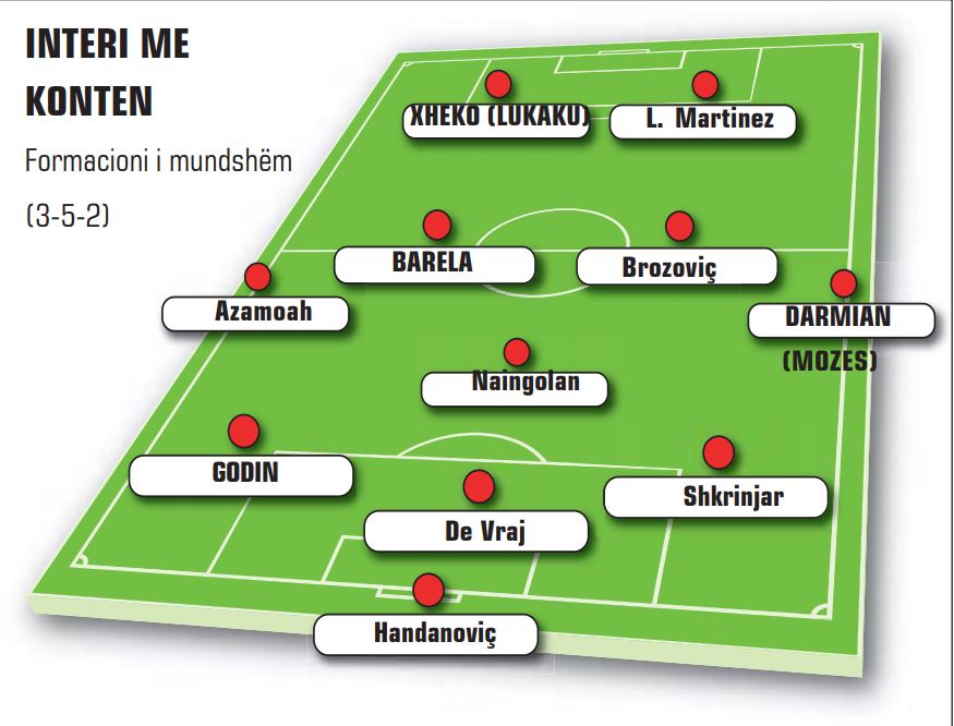 Nis Interi i Kontes, zbardhet lista e blerjeve