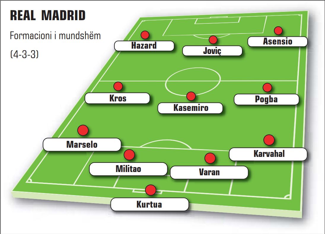 Reali bën gati skuadrën e ëndrrave për sezonin e ardhshëm, ja kur pritet të zyrtarizohet Hazard