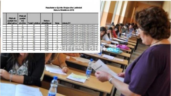 LISTA E NOTAVE/ Matura Shtetërore 2019, dalin rezultatet e Gjuhës Shqipe dhe Letërsisë