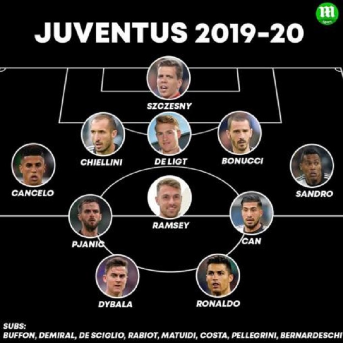 Formacioni i frikshëm i Juventusit për sezonin e ri