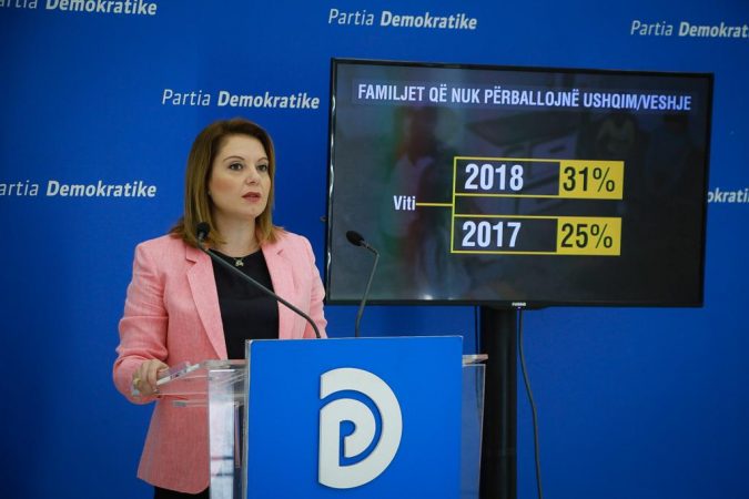 PD: Shqiptarët janë çdo vit më të varfër me Edi Ramën