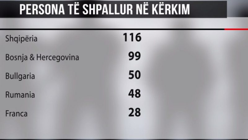 Interpoli kërkon 116 shqiptarë, krimi kryesor është trafiku i drogës