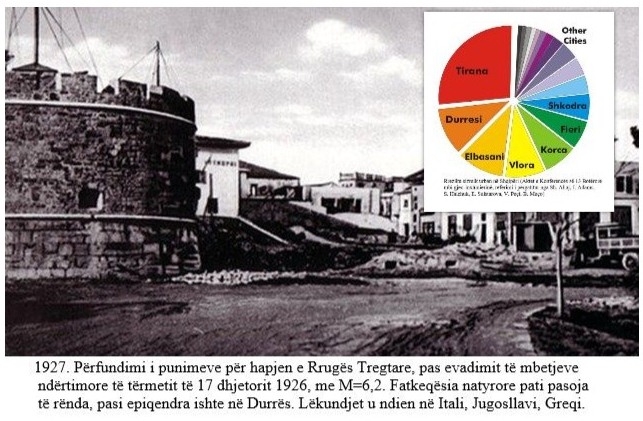 Durrësi i tërmeteve (FOTO)