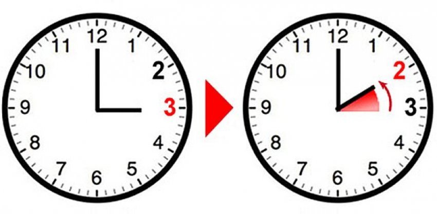 Rikthehet ora dimërore, akrepat sonte shkojnë 60 minuta pas