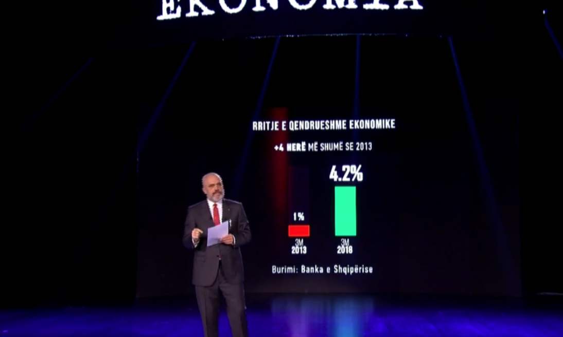 Rama për shtëpinë në Surrel: Gjysmë milioni shqiptarë kanë vila më të mira se e imja