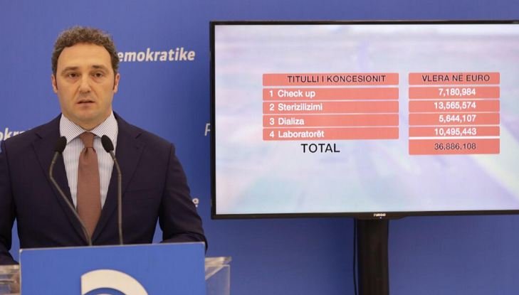 Spahia: Asnjë rritje në buxhet për shëndetësinë, 37 mln euro shkojnë për 2-3 njerëz