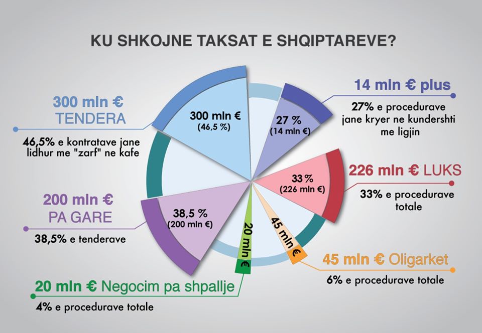 Tabaku: Korrupsioni me tendera – një shtet paralel brenda shtetit!