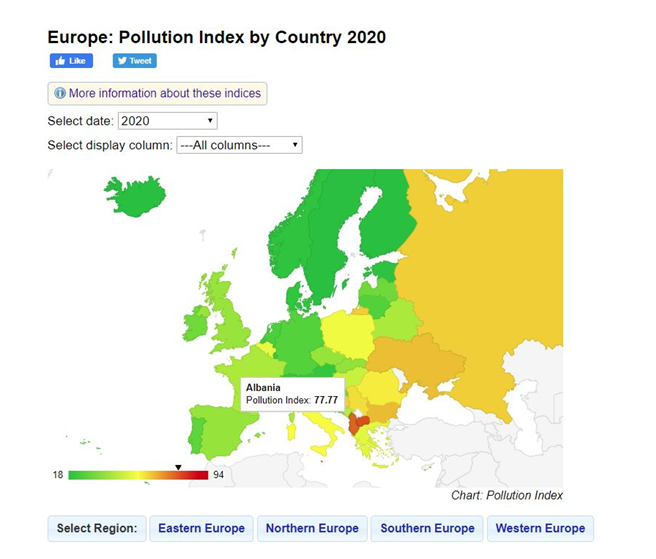 Në 2020-n, Shqipëria dhe Maqedonia më të ndoturat në Europë