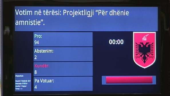 Kuvendi miraton amnistinë për të burgosurit