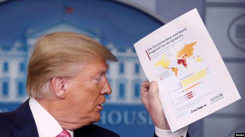 Përpjekjet amerikane për të frenuar përhapjen e koronavirusit në botë