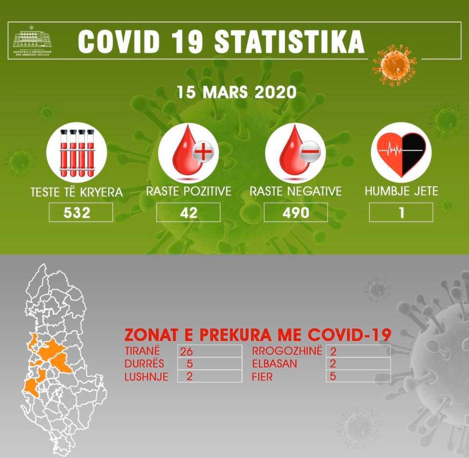 “Java që ngre furtunën”, Rama jep detaje: Kemi të shtruar 20 motra e vëllezër