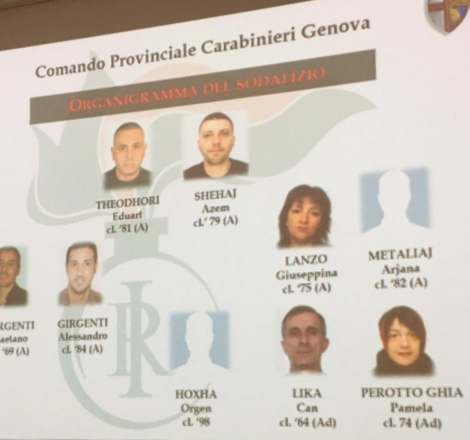 EMRAT/ Shndërronin shqiptarët në italianë për të kaluar kufirin, 8 në pranga