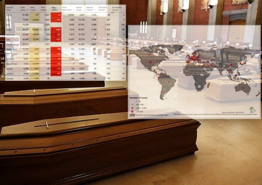 Bota nën pushtetin e koronavirusit! Mbi 850 mijë të prekur dhe rreth 42 mijë viktima