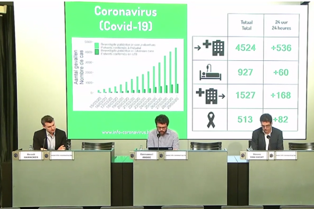 Koronavirusi në Belgjikë: 536 raste të reja dhe 82 vdekje në 24 orët e fundit