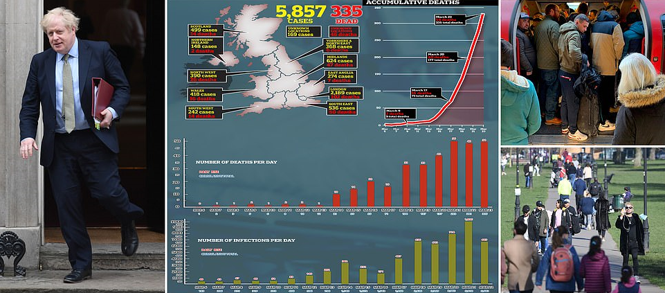 Koronavirusi mbyll edhe Britaninë e Madhe
