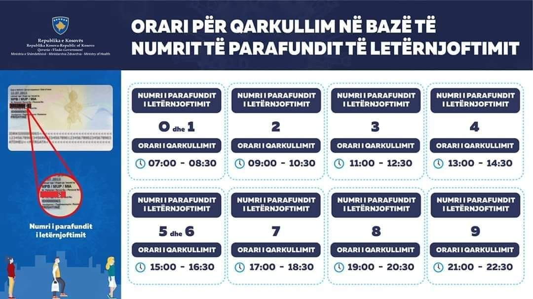 Kosova ashpërson masat: Qytetarët do dalin nga banesa vetëm 90 minuta në ditë