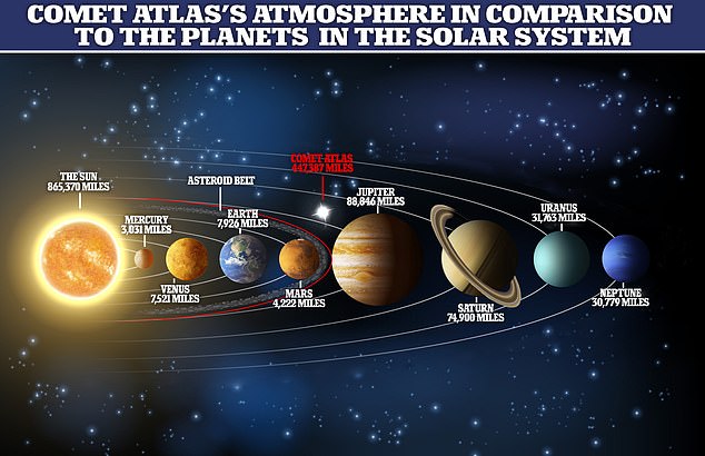 Në prill, tokës i afrohet kometa 5 herë më e madhe se Jupiteri