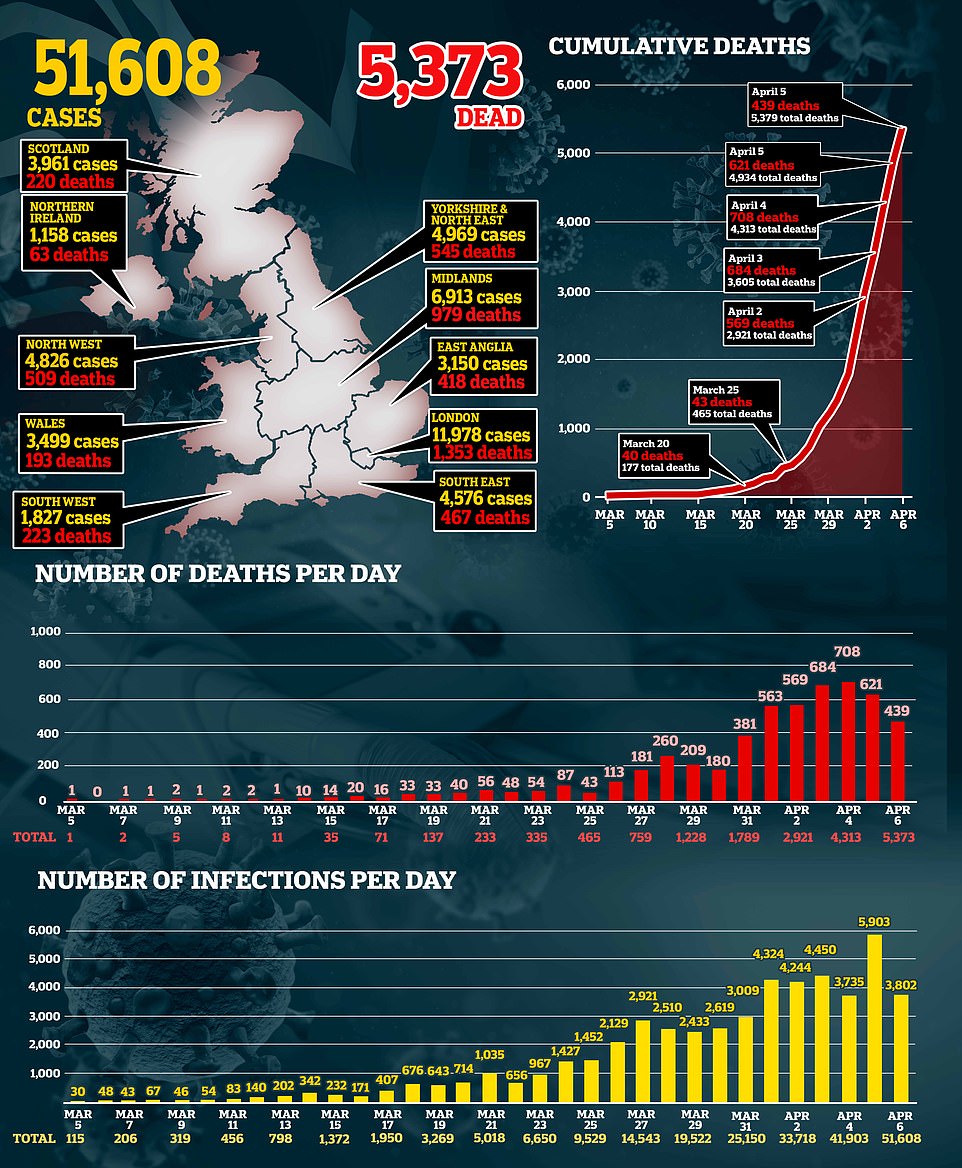 Britani e Madhe, 439 të vdekur në 24 orët e fundit nga koronavirusi