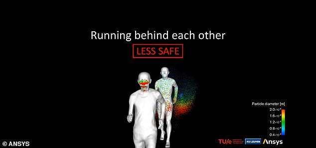 Studimi i ri: Covid-19 përhapet shumë shpejt nga vrapuesit