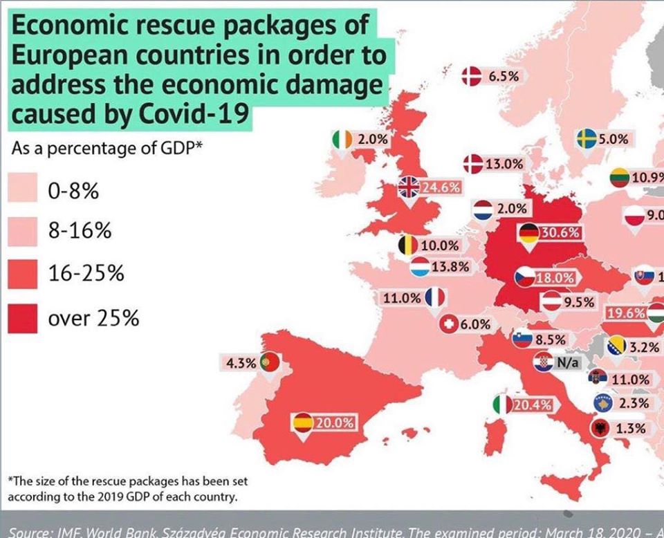 Spaho: Shqipëria e fundit në Europë për ndihmën ekonomike