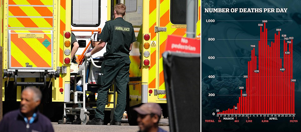 Shpresë për Britaninë e Madhe, raportohet shifra më e ulët e vdekjeve nga koronavirusi gjatë një muaji