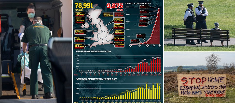 917 viktima nga koronavirusi në Britaninë e Madhe, humb jetën edhe 11-vjeçari