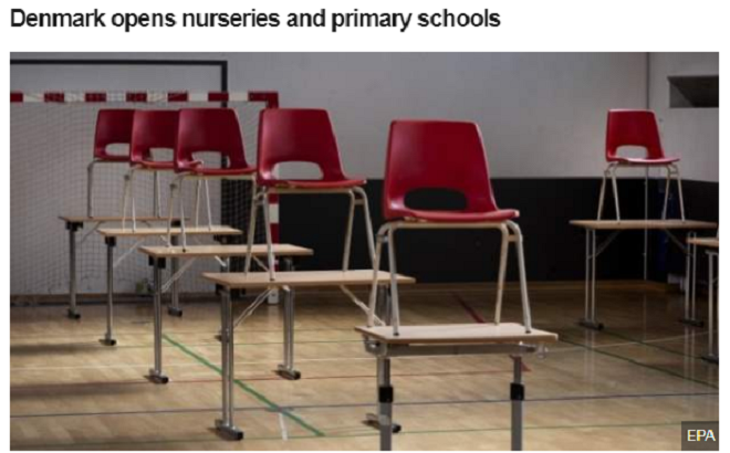 300 viktima nga COVID-19, Danimarka rihap çerdhet dhe shkollat fillore