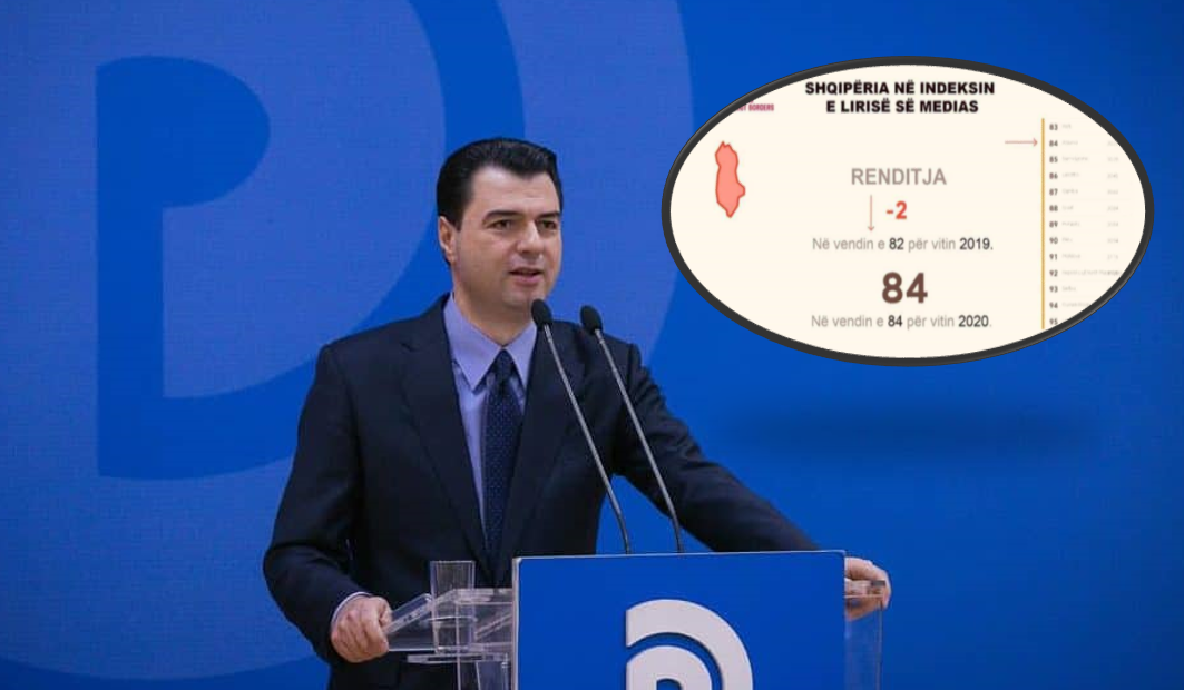 Shqipëria bie me 2 vende për lirinë e medias, Basha: Pasojë e nismave të qeverisë për të censuruar fjalën e lirë