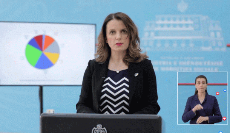 Ministria e Shëndetësisë: 15 raste të reja, shkon në 678 numri i të prekurve