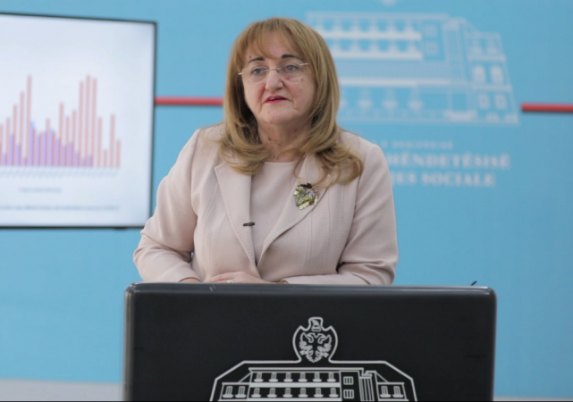 16 fëmijë të infektuar me COVID-19, Rakacolli: Asnjë prej tyre në spital