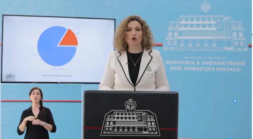 7 raste të reja me COVID-19 në Shqipëri, 182 të shëruar