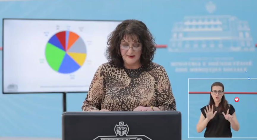 21 raste të reja me Covid-19 në Shqipëri, shkon në 467 numri i të prekurve