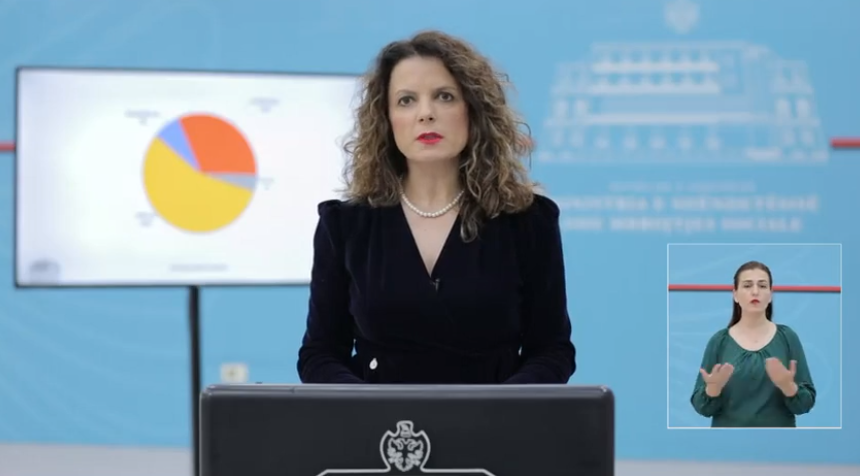 22 raste të reja, shkon në 584 numri i të prekurve me koronavirus