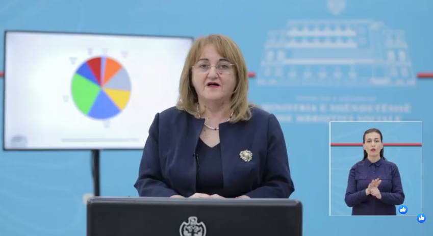 25 raste të reja, shkon në 634 numri i të infektuarve me koronavirus