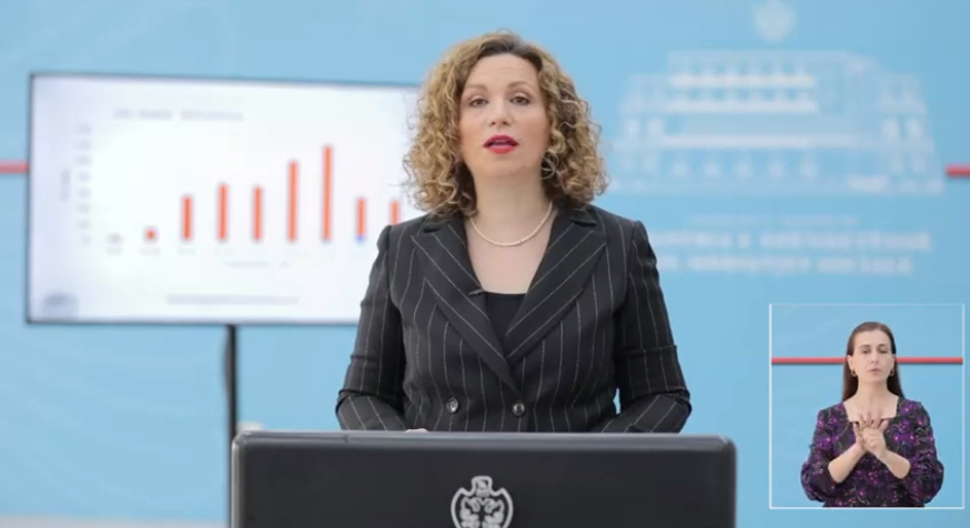 14 raste të reja, shkon në 726 numri i të infektuarve me COVID-19