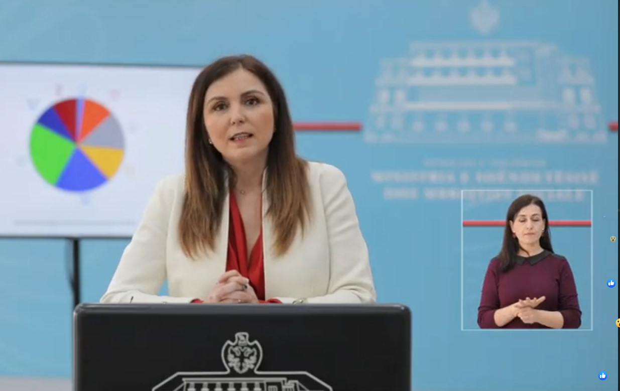 6 raste të reja me koronavirus në vendin tonë, Kruja kalon Tiranën për rastet aktive