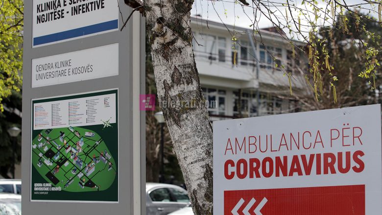 Bie ndjeshëm numri i të infektuarve me koronavirus në Kosovë