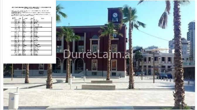 LISTA 2/ EMRAT e qytetarëve të Durrësit që përfitojnë dëmshpërblimin për tërmetin