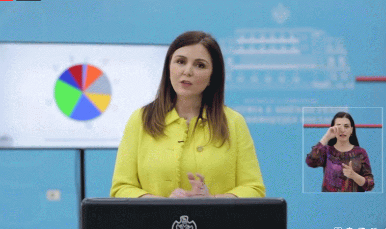 12 raste të reja me koronavirus, 868 të infektuar në vendin tonë