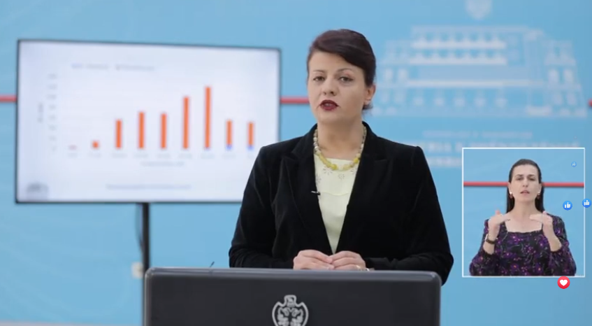 Regjistrohen 9 raste të reja me koronavirus, Durrësi vijon pa asnjë të infektuar!