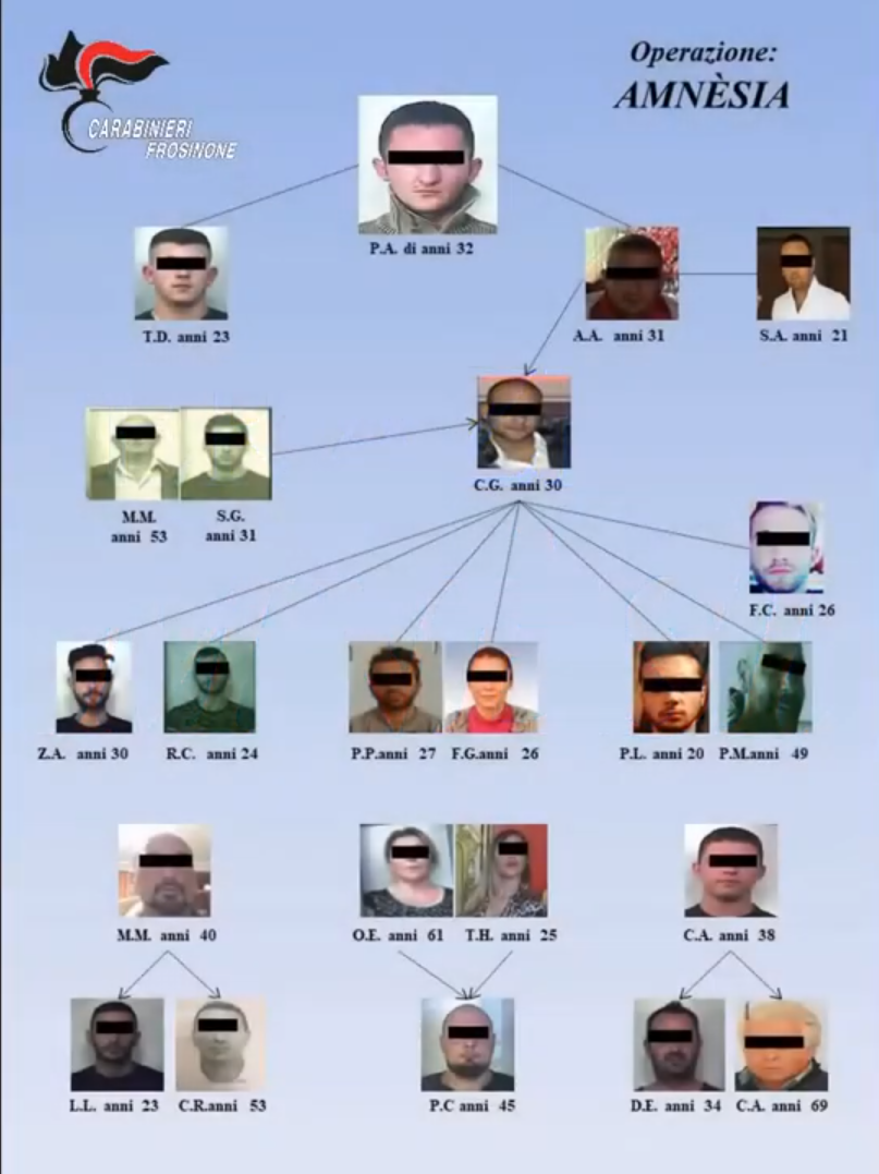 EMRAT/ Shkatërrohet grupi kriminal në Itali, në pranga edhe disa shqiptarë